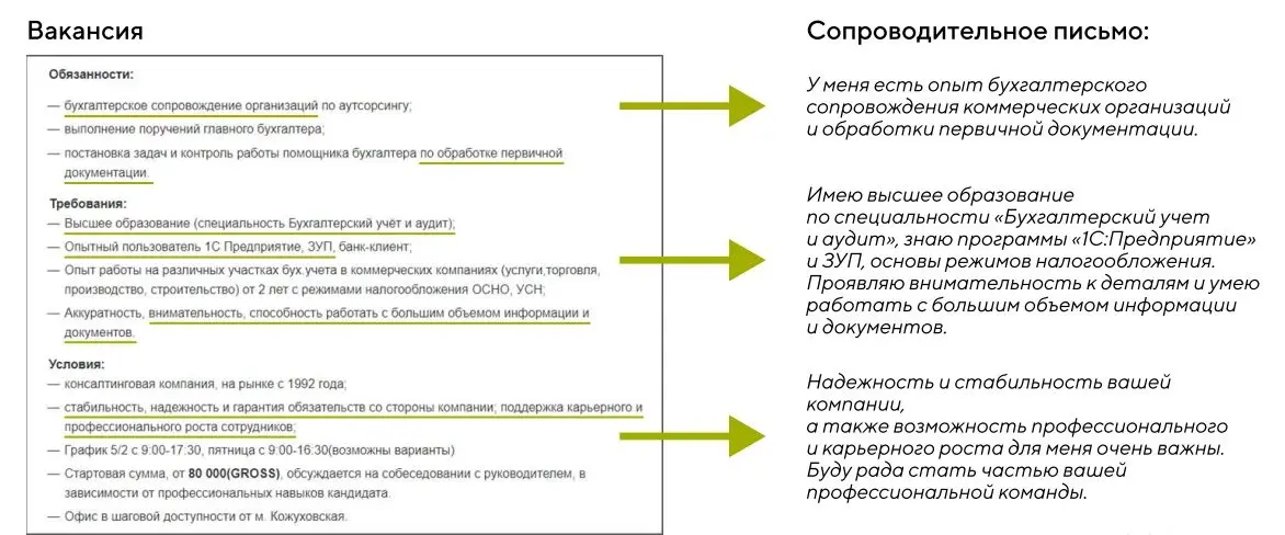 Шпаргалка, как писать сопроводительное письмо, на примере позиции бухгалтера | Сетка — социальная сеть от hh.ru