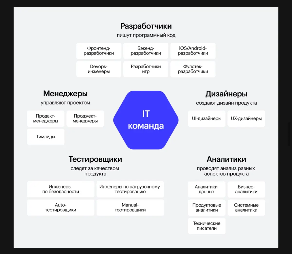 Сегодня я почти сдалась, нет команде, нет мечте 💔 | Сетка — социальная сеть от hh.ru