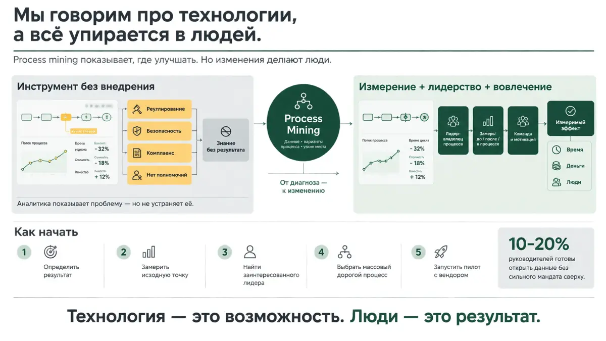 🎯 Мы говорим про технологии, а всё упирается в людей. | Сетка — социальная сеть от hh.ru
