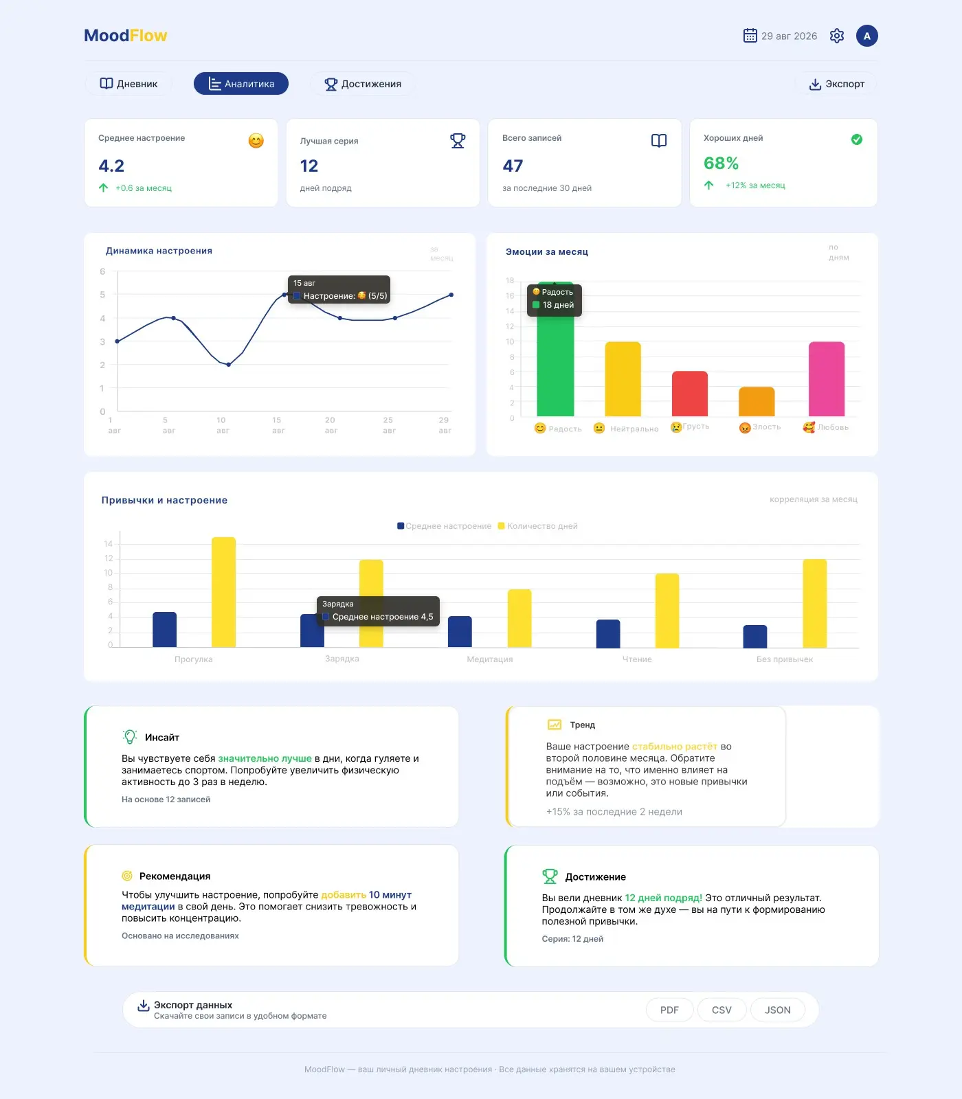 Апдейт по пет-проекту MoodFlow: спроектировала экран аналити | Сетка — социальная сеть от hh.ru