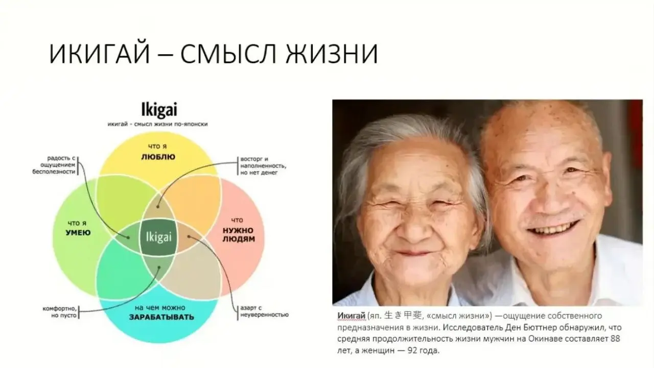 ИКИГАЙ: японский секрет долголетия или инструмент личного бренда? 🌿
Икигай — это не просто модное словечко. В японском языке оно означает «смысл жизни» или ощущение собственного предназначения | Сетка — социальная сеть от hh.ru