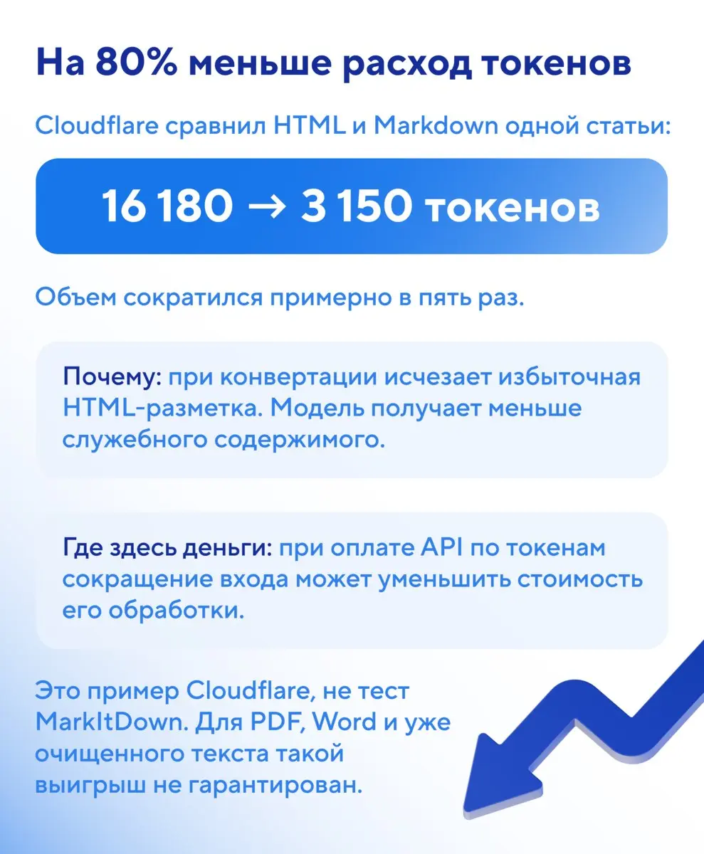 🎉 Сегодня День свободного ПО. Поздравляем всех причастных и делимся крутым опенсорсным инструментом для работы с ИИ.
🛠 Знакомьтесь: MarkItDown от Microsoft | Сетка — социальная сеть от hh.ru