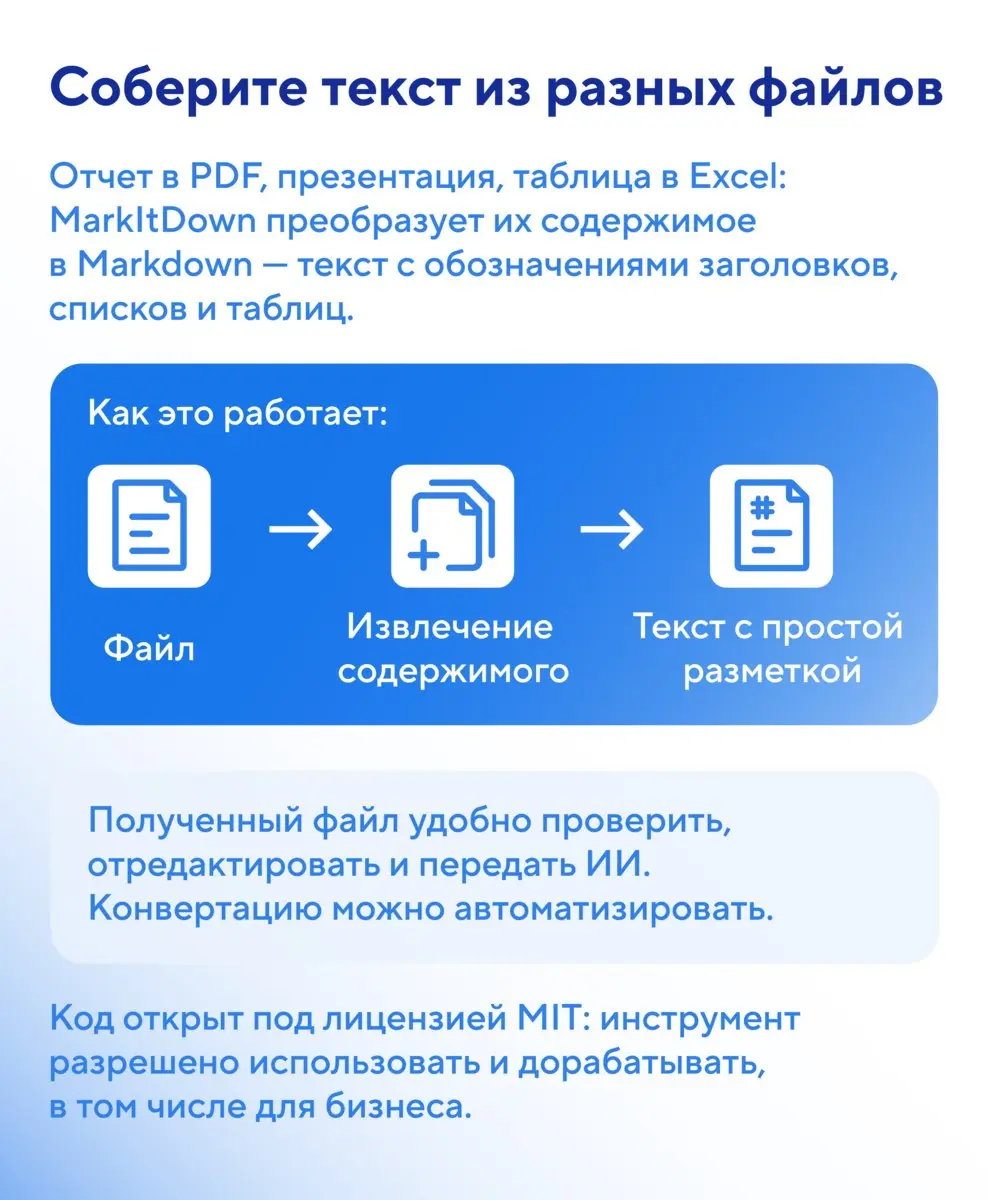 🎉 Сегодня День свободного ПО. Поздравляем всех причастных и делимся крутым опенсорсным инструментом для работы с ИИ.
🛠 Знакомьтесь: MarkItDown от Microsoft | Сетка — социальная сеть от hh.ru