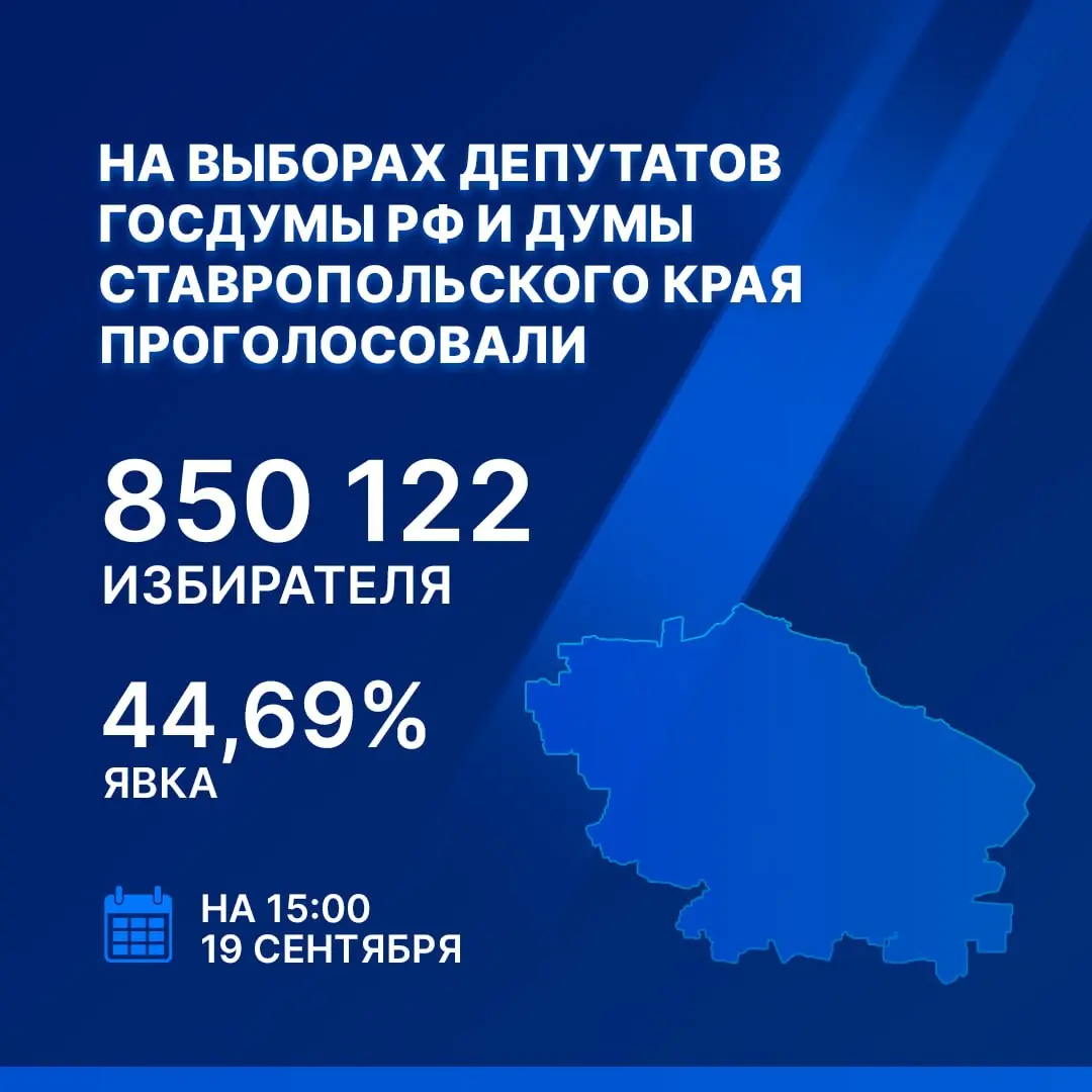 📋 На выборах депутатов Госдумы РФ и Думы СК проголосовали 850 122 ставропольца
Информацию о явке на 15:00 19 сентября озвучил председатель крайизбиркома Сергей Тарасов — она достигла 44,69% | Сетка — социальная сеть от hh.ru