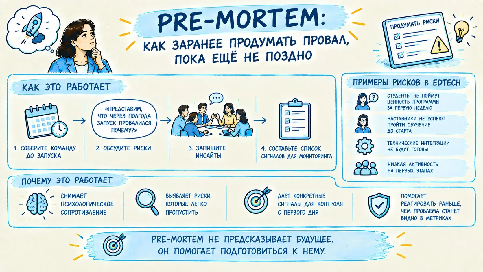 Pre-mortem: как заранее продумать провал, пока ещё не поздно | Сетка — социальная сеть от hh.ru