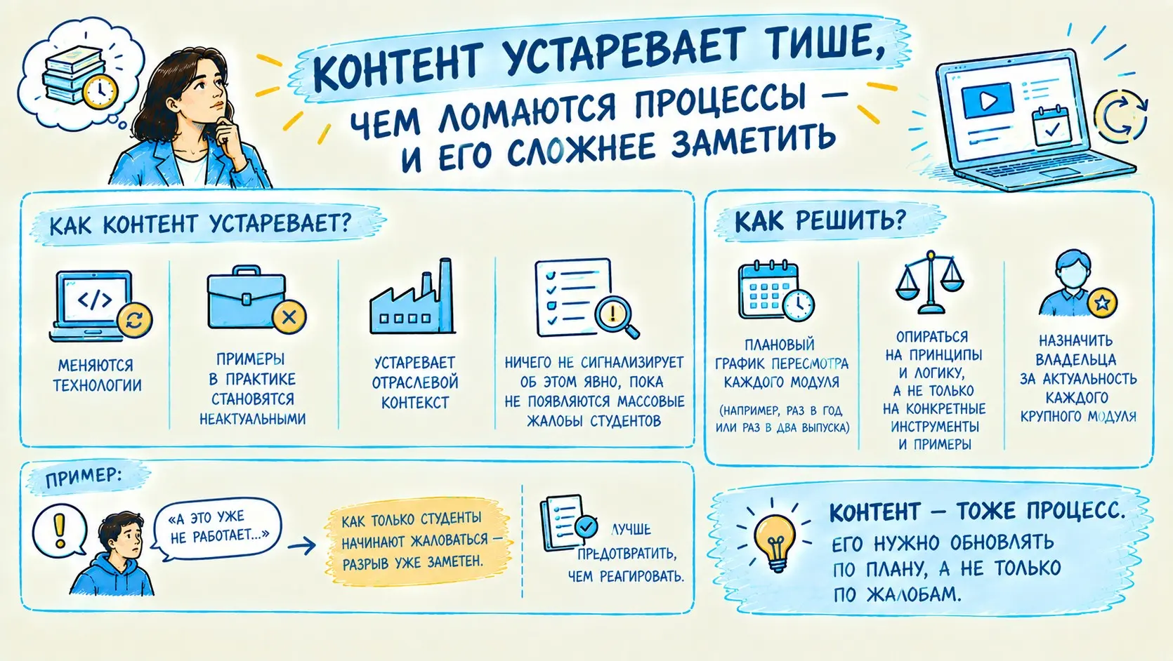 Контент устаревает тише, чем ломаются процессы | Сетка — социальная сеть от hh.ru