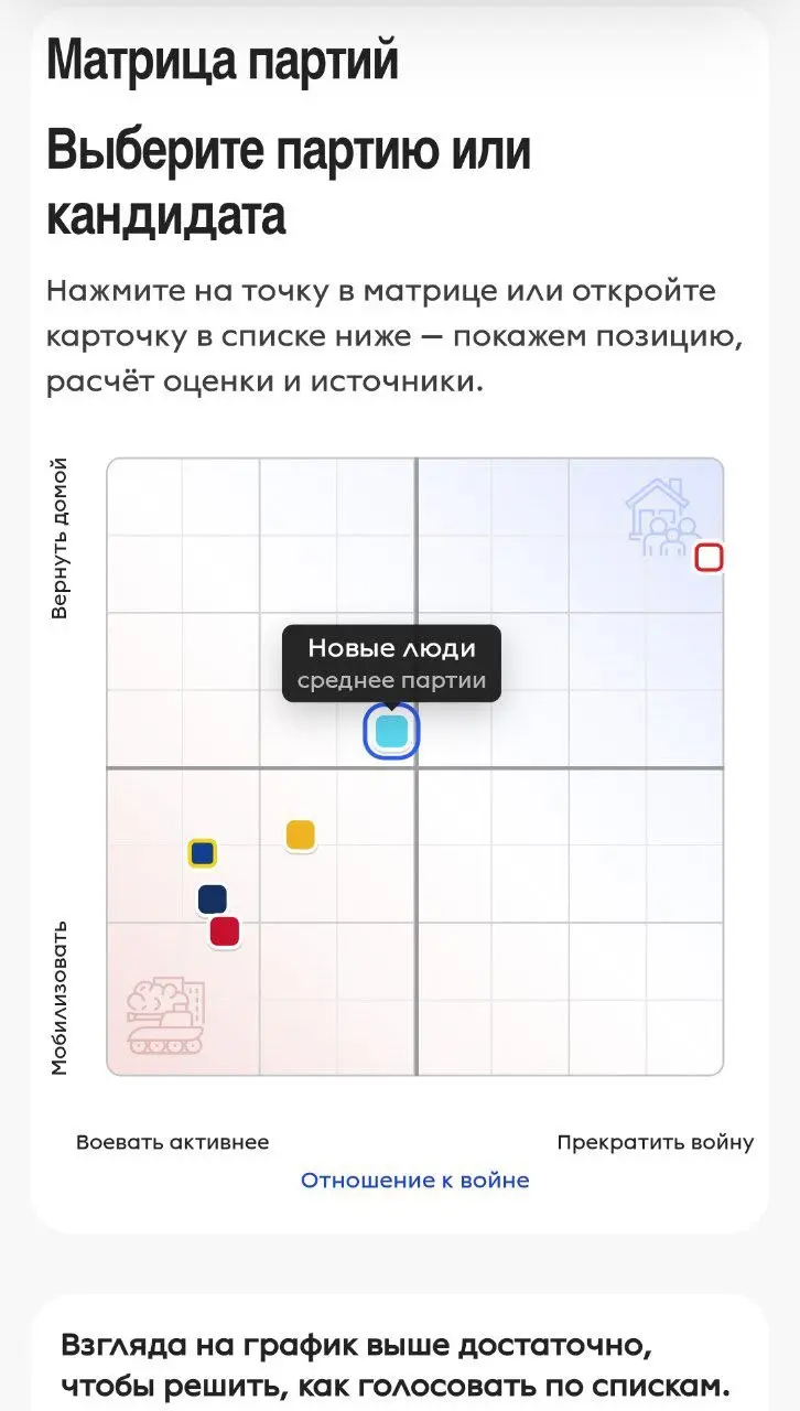 И так, почему же я выбрал голосовать за партию Новые Люди?
Чтобы выяснить подходящего вам кандидата, которые против войны, воспользуйтесь ботом - @smartvotebot | Сетка — социальная сеть от hh.ru
