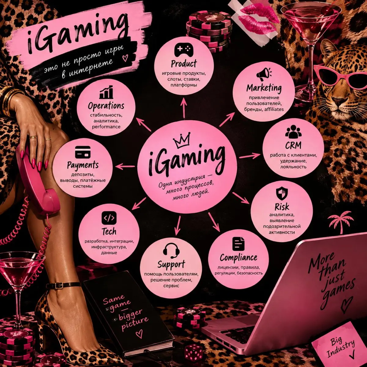 А что вообще такое iGaming? (не путать с Gaming/GameDev!!)🎰 | Сетка — социальная сеть от hh.ru