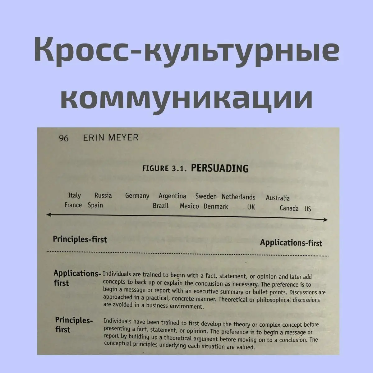 Продолжаю делиться выводами из книги Эрин Мейер "The Culture Map"про междунароlную коммуникацию.
Вот что она пишет, про развитие навыков убеждения в кросс-культурных и распределенных командах | Сетка — социальная сеть от hh.ru