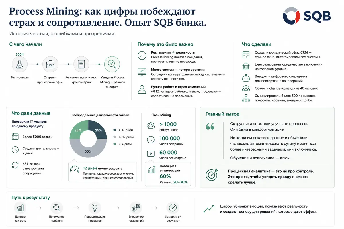 Process Mining: как цифры побеждают страх и сопротивление. | Сетка — социальная сеть от hh.ru