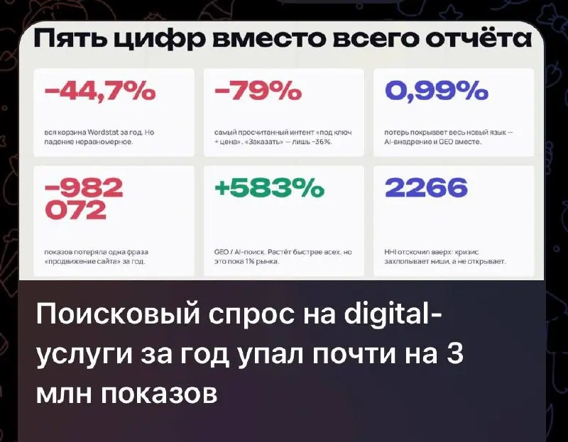 Что я думаю, когда вижу такие новости?
Ну на самом деле здесь всё согласно стадиям отрицание-гнев-торг и тд
Да, спрос на маркетинговые услуги в абсолютном выражении упал, это действительно так, но над... | Сетка — социальная сеть от hh.ru