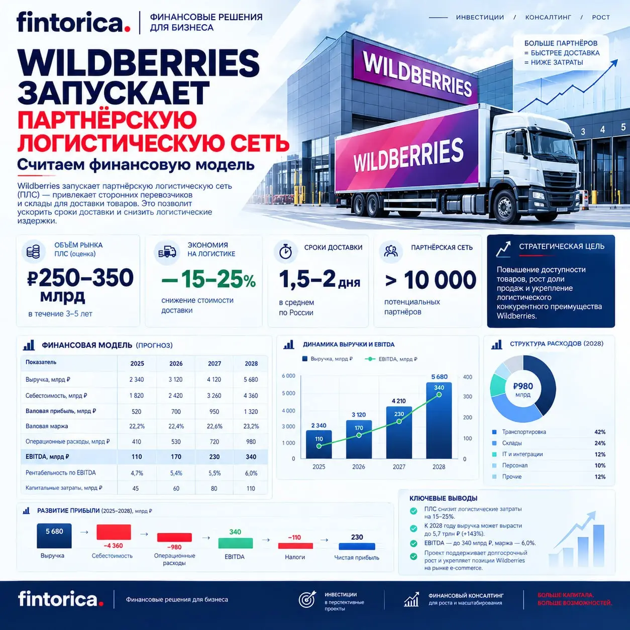 Wildberries запускает партнёрскую сеть складов | Сетка — социальная сеть от hh.ru