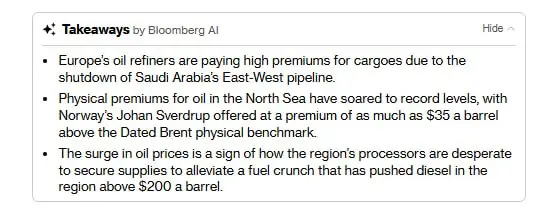 ❗️🛢#нефть #геополитика
Премия на физическую нефть из Северного моря относительно рынка фьючерсов выросла до рекордных $35 на фоне резкого сокращения поставок из С | Сетка — социальная сеть от hh.ru