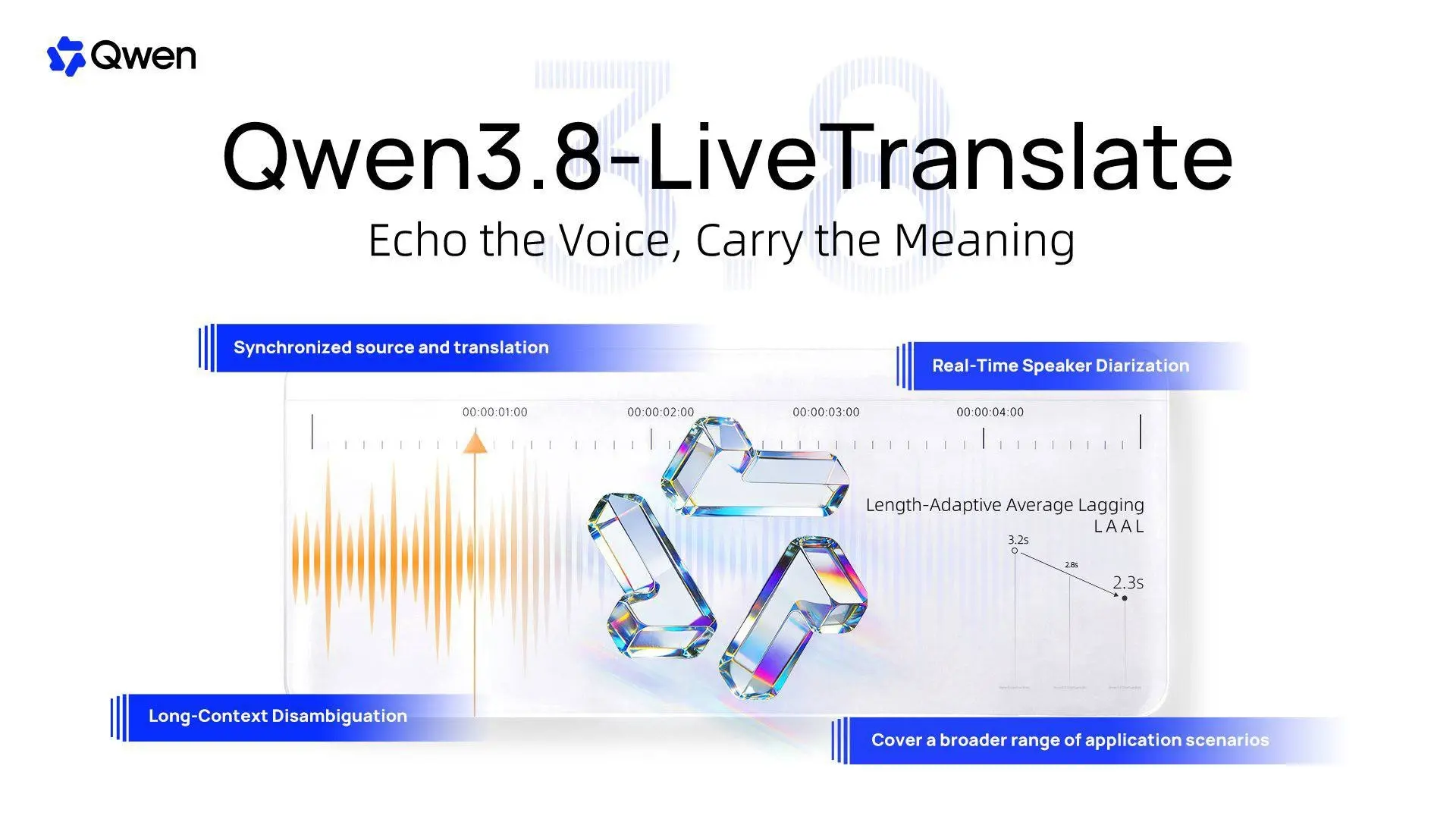 🎧 ТРЫНДЕТЬ ПО-РУССКИ
Alibaba выкатили Qwen3.8-LiveTranslate — модель, которая переводит речь почти мгновенно, сохраняя интонацию и лицо говорящего 🗣✨ | Сетка — социальная сеть от hh.ru