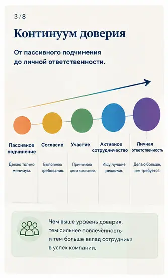 Почему руководители теряют доверие сотрудников (8) | Сетка — социальная сеть от hh.ru