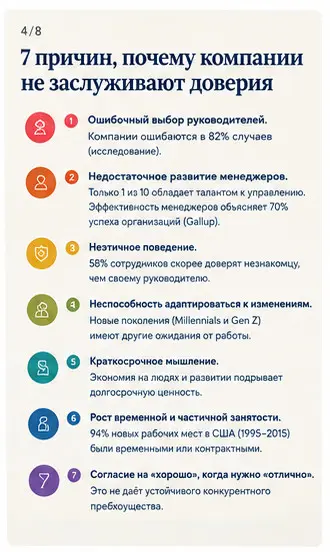 Почему руководители теряют доверие сотрудников (8) | Сетка — социальная сеть от hh.ru