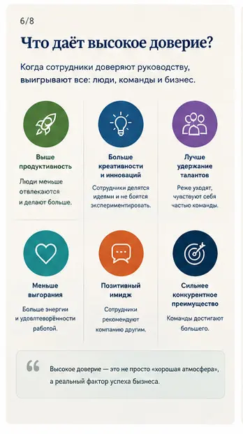 Почему руководители теряют доверие сотрудников (8) | Сетка — социальная сеть от hh.ru