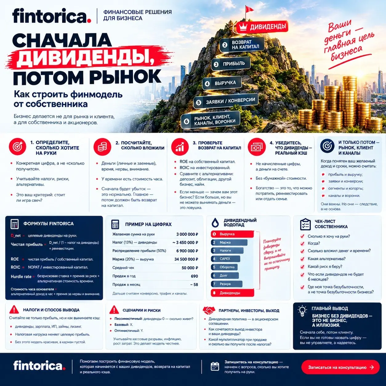 Главная ошибка — строить финмодель с рынка, воронок и конверсий. Это надстройка. Фундамент — сколько собственник хочет получить на капитал и когда | Сетка — социальная сеть от hh.ru