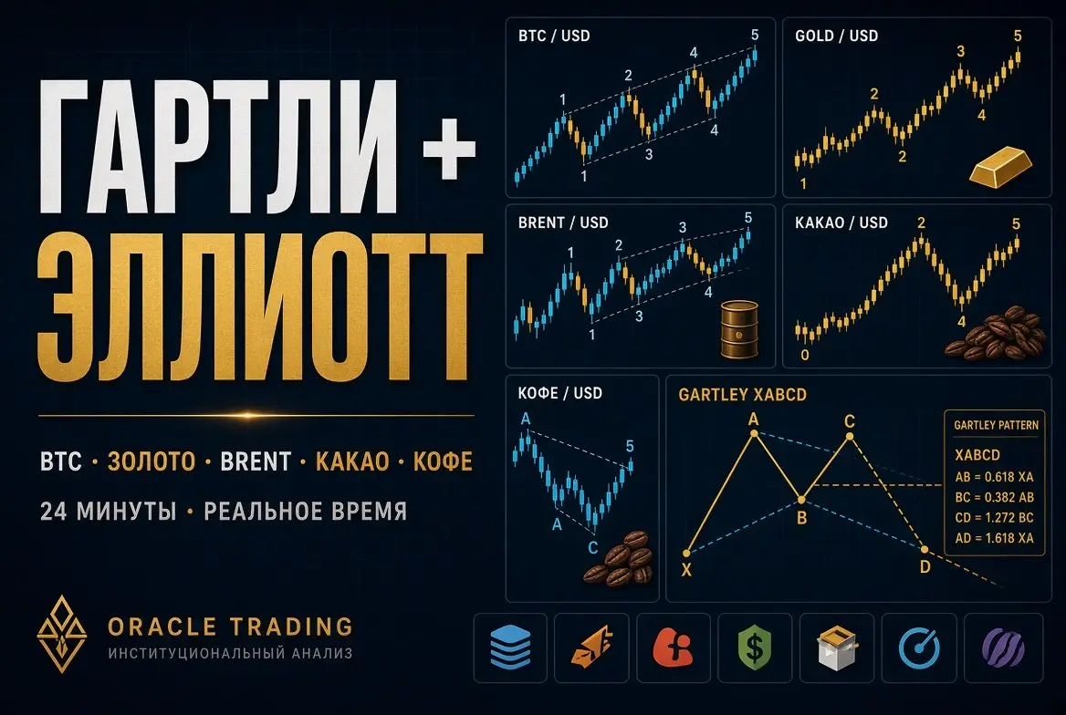 24 минуты. Пять рынков. Один каркас.
Bitcoin. Золото. Brent. Какао. Кофе.
Не «куда пойдёт наверняка» | Сетка — социальная сеть от hh.ru