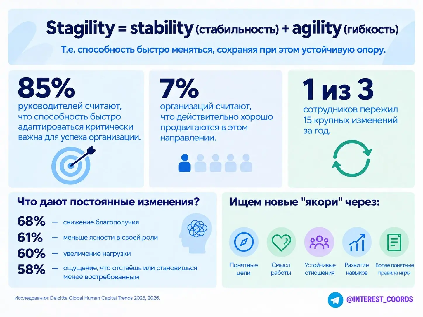 На этой неделе меня "преследовало" новое слово "stagility".
Решил копнуть в него поглубже.
Происходит оно от двух слов: stability (стабильность) + agility (гибкость).
Т.е | Сетка — социальная сеть от hh.ru