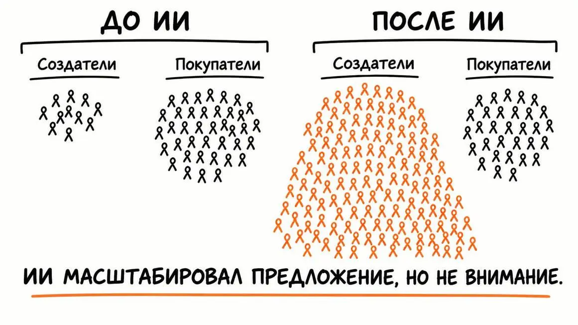 Все очередные тасктрекеры уже завайбкодили? Ну или todo листы :) | Сетка — социальная сеть от hh.ru