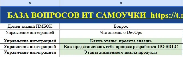 https://docs.google.com/spreadsheets/d/1YdWp7Ru8ug2ugOPlVD0ETYvWxl7Gb1Id/edit?pli=1&gid=1176678398#gid=1176678398 | Сетка — социальная сеть от hh.ru