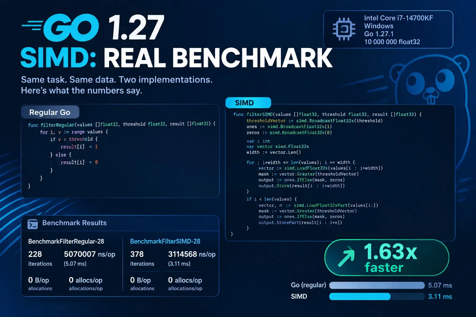 Go 1.27 SIMD: теперь уже настоящий benchmark | Сетка — социальная сеть от hh.ru