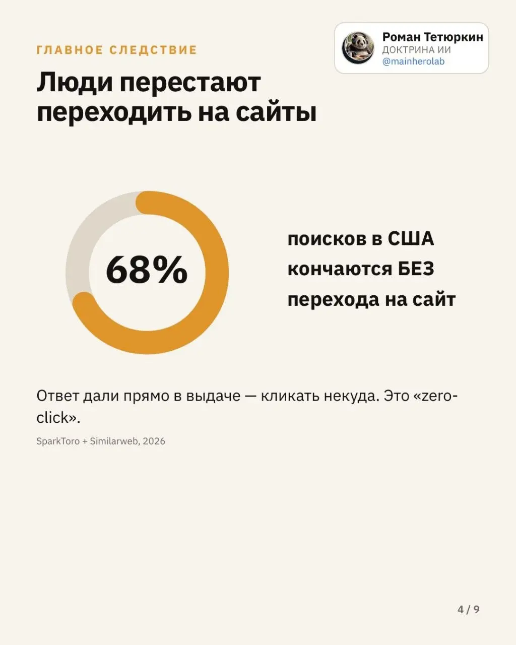 В запрещённой соцсети уже продают продвижение( jev)в ответах ИИ как «новую поисковую оптимизацию».
Я полез в цифры: что действительно изменилось и не пора ли хоронить Google | Сетка — социальная сеть от hh.ru
