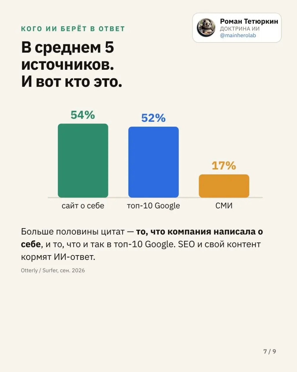 В запрещённой соцсети уже продают продвижение( jev)в ответах ИИ как «новую поисковую оптимизацию».
Я полез в цифры: что действительно изменилось и не пора ли хоронить Google | Сетка — социальная сеть от hh.ru