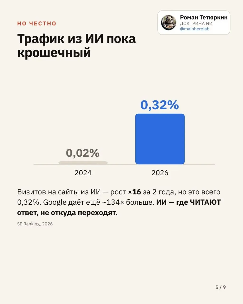 В запрещённой соцсети уже продают продвижение( jev)в ответах ИИ как «новую поисковую оптимизацию».
Я полез в цифры: что действительно изменилось и не пора ли хоронить Google | Сетка — социальная сеть от hh.ru