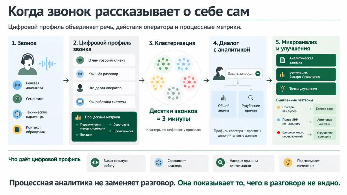 🎯 Когда звонок рассказывает о себе сам. | Сетка — социальная сеть от hh.ru