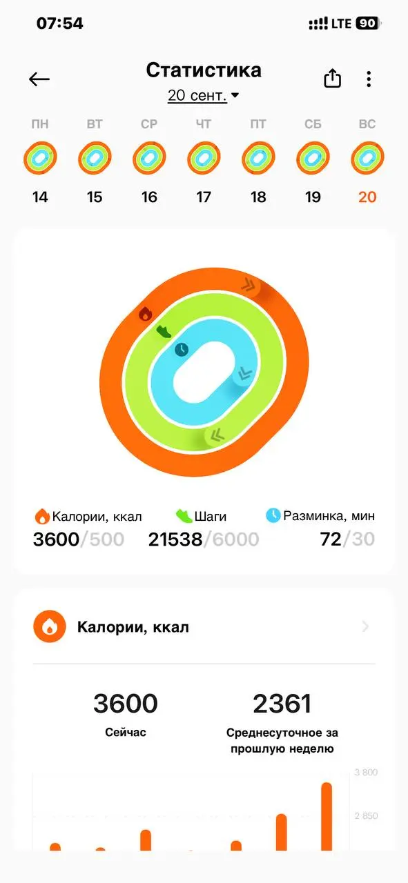 За два дня переезда нашагал 35к шагов | Сетка — социальная сеть от hh.ru