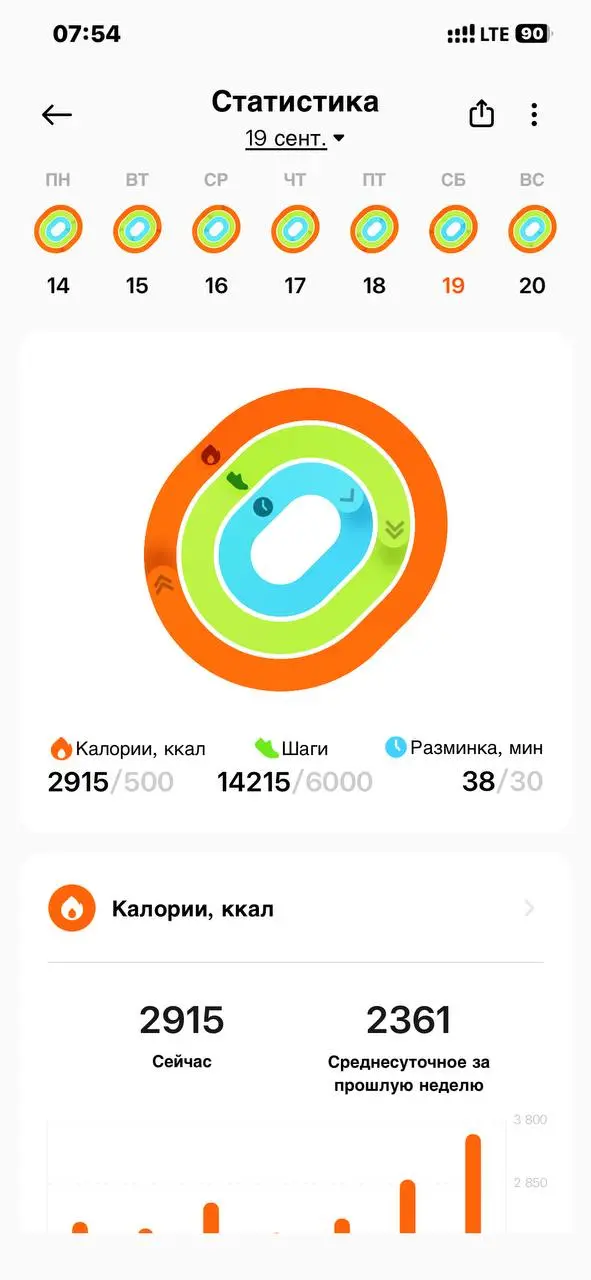 За два дня переезда нашагал 35к шагов | Сетка — социальная сеть от hh.ru