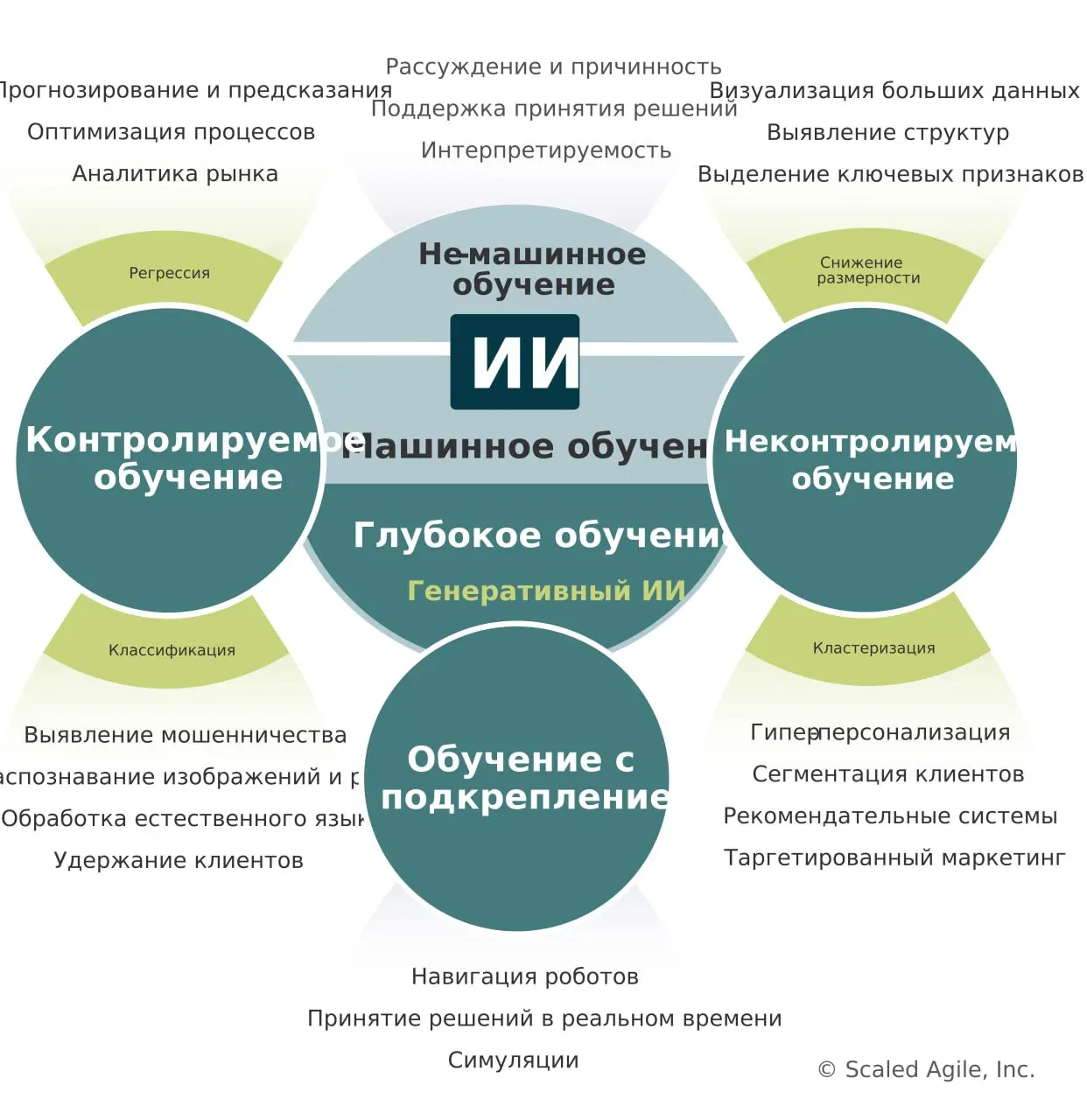 📖 С быстрым развитием генеративного AI, поддерживаемого огромными объёмами данных и вычислительных мощностей, эта технология стала частью повседневной жизни | Сетка — социальная сеть от hh.ru