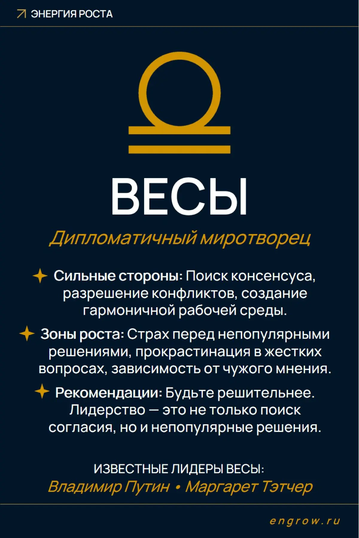 Какой ты руководитель по знаку зодиака — часть 2 | Сетка — социальная сеть от hh.ru