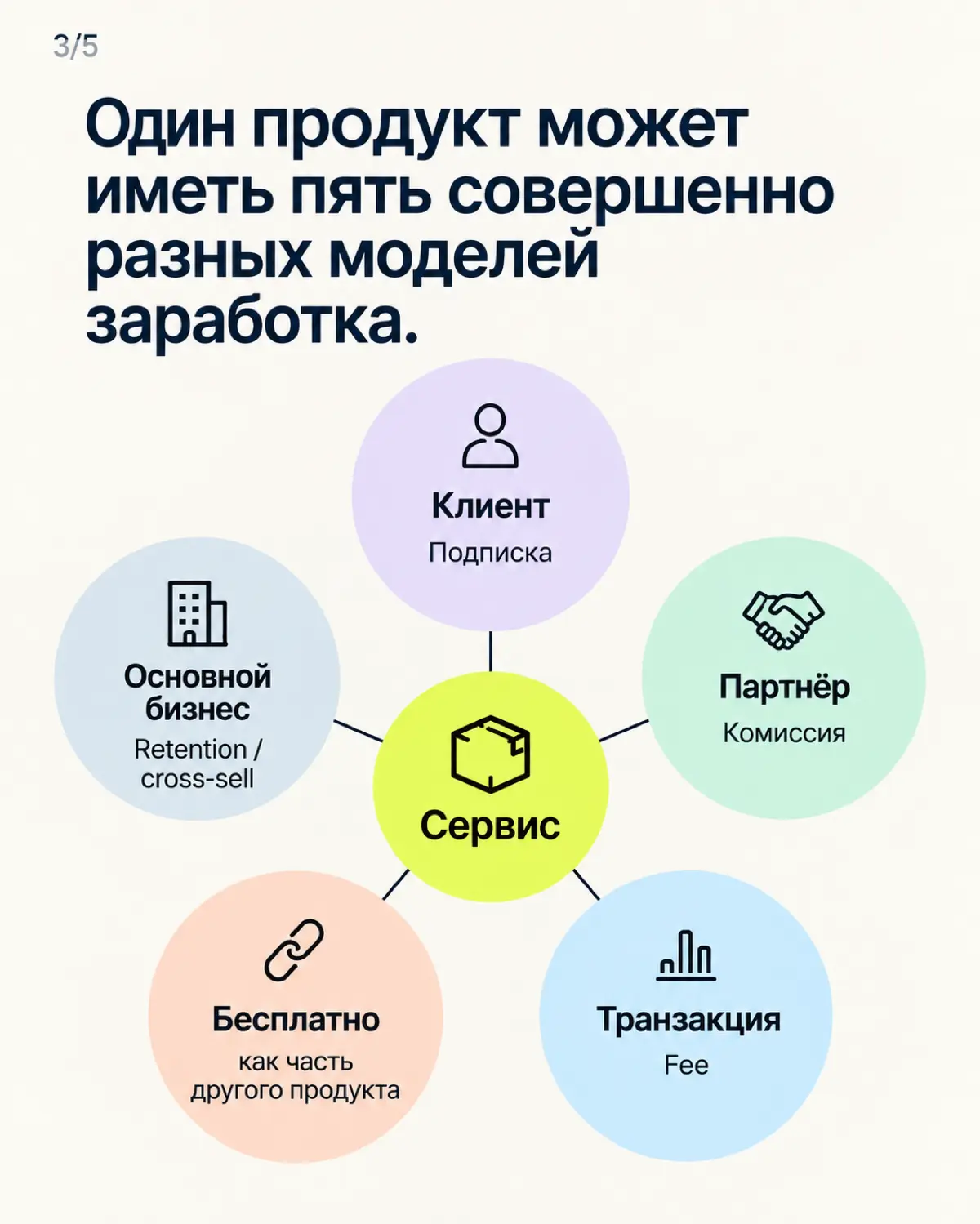 Пилот понравился клиентам. А как на нём зарабатывать? | Сетка — социальная сеть от hh.ru