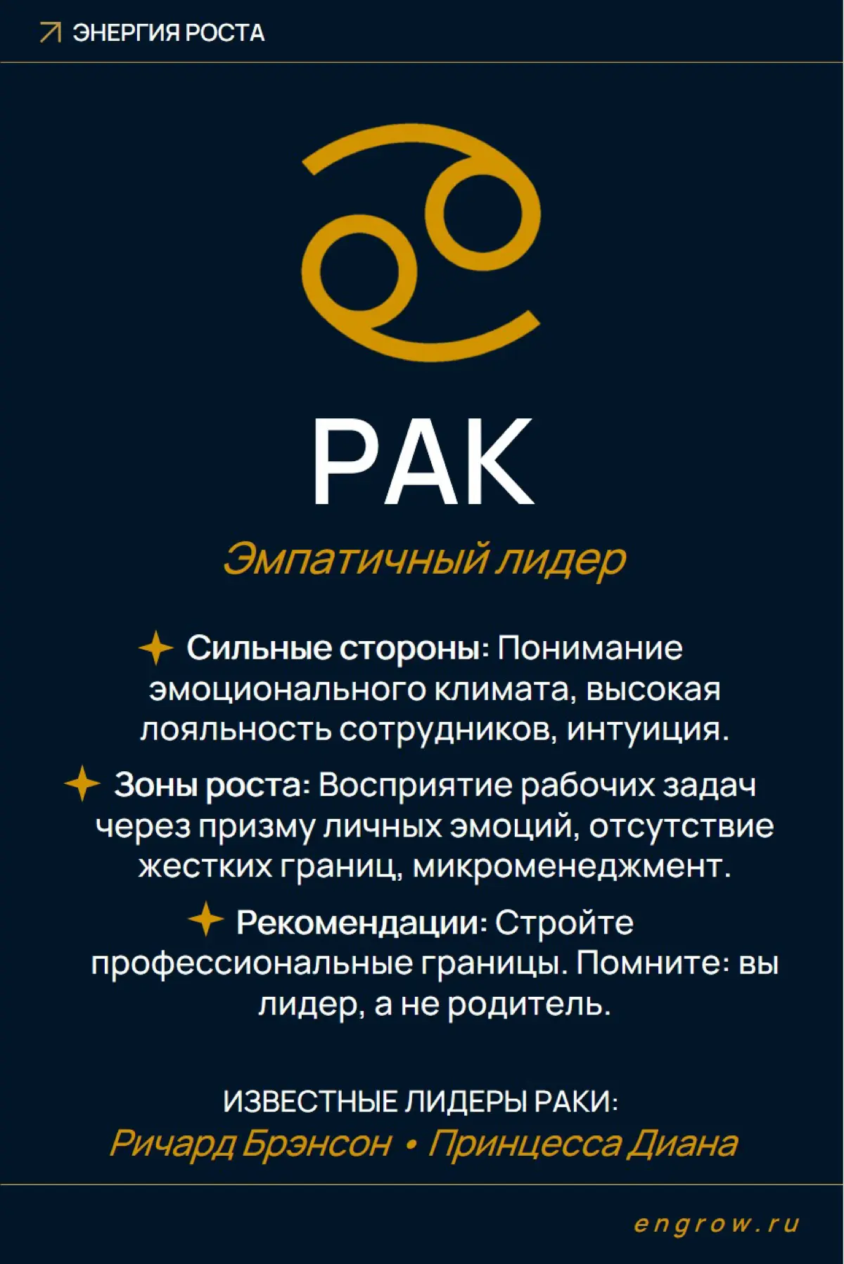 Какой ты руководитель по знаку зодиака — часть 1 | Сетка — социальная сеть от hh.ru
