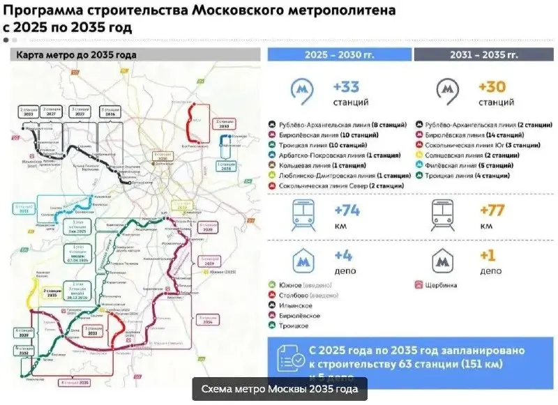 🚇 Метро идёт в область: что это значит для коммерческой недвижимости — окно возможностей уже открыто
9 сентября мэр Москвы Сергей Собянин объявил о крупнейшем расширении метро за пределы МКАД: до 2035... | Сетка — социальная сеть от hh.ru