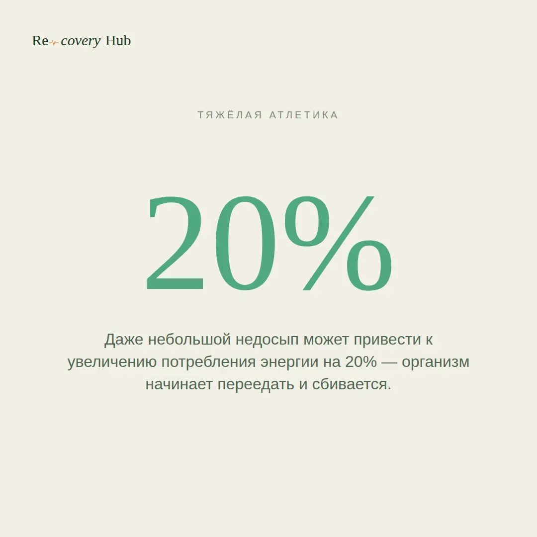 💤 Сон убивает прогресс быстрее, чем ты думаешь
Спрашивают: как недосып влияет на результаты в тяжелой атлетике?
Лаконично: когда спишь мало, падает всё | Сетка — социальная сеть от hh.ru