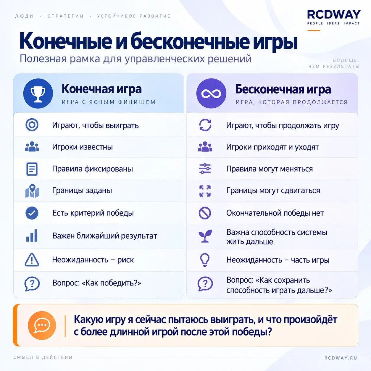В какие игры вы играете: конечные или бесконечные? | Сетка — социальная сеть от hh.ru