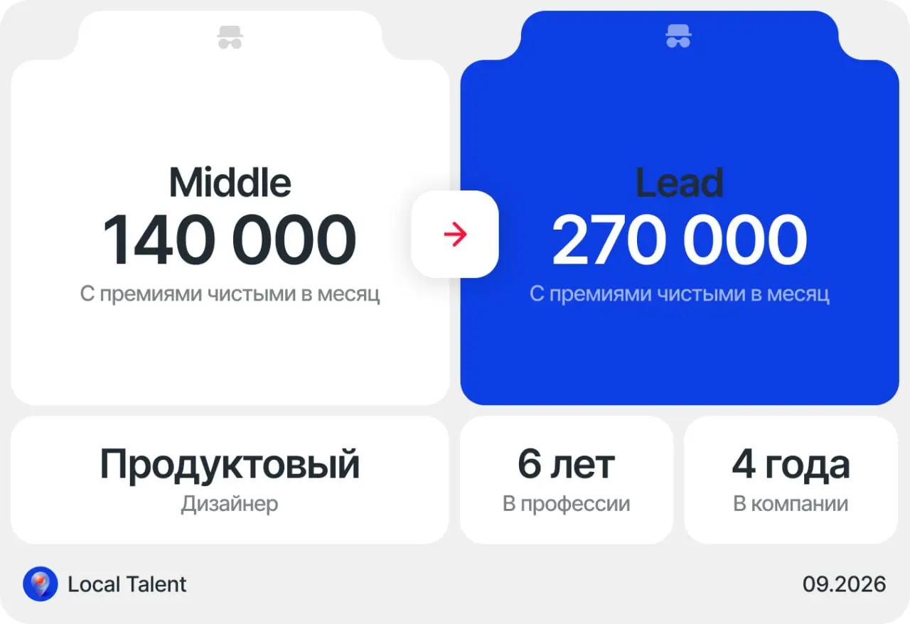 Повышение с 140 000 до 270 000 ₽ в рамках компании
Как произошло повышение
Пришла в компанию на позицию миддла продуктовым дизайнером на 140 тыс. Через 8 месяцев повысили до senior и зп стала 175 тыс | Сетка — социальная сеть от hh.ru