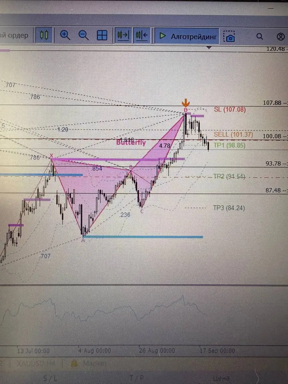 Нефть. Походу у нас будет удлиненная волна С и скорее всего пойдем на 91 по фигурам гартли | Сетка — социальная сеть от hh.ru