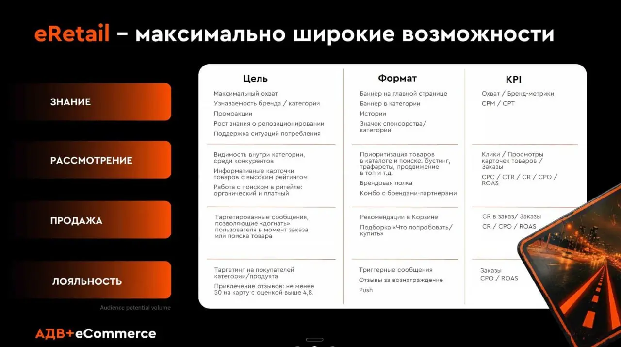 ⚡️ Retail media помогает увидеть продажи за пределами последнего клика
Рынок e-commerce растёт, а бренды всё чаще используют маркетплейсы не только для продаж, но и для рекламы | Сетка — социальная сеть от hh.ru