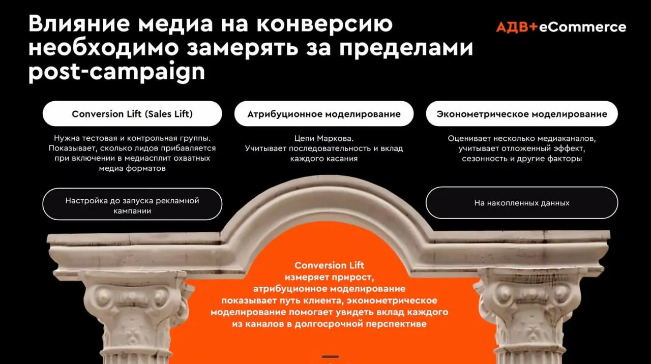 ⚡️ Retail media помогает увидеть продажи за пределами последнего клика
Рынок e-commerce растёт, а бренды всё чаще используют маркетплейсы не только для продаж, но и для рекламы | Сетка — социальная сеть от hh.ru