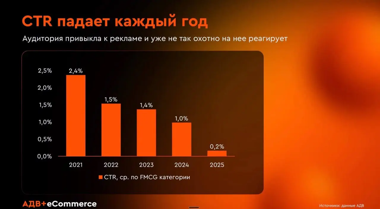 ⚡️ Retail media помогает увидеть продажи за пределами последнего клика
Рынок e-commerce растёт, а бренды всё чаще используют маркетплейсы не только для продаж, но и для рекламы | Сетка — социальная сеть от hh.ru
