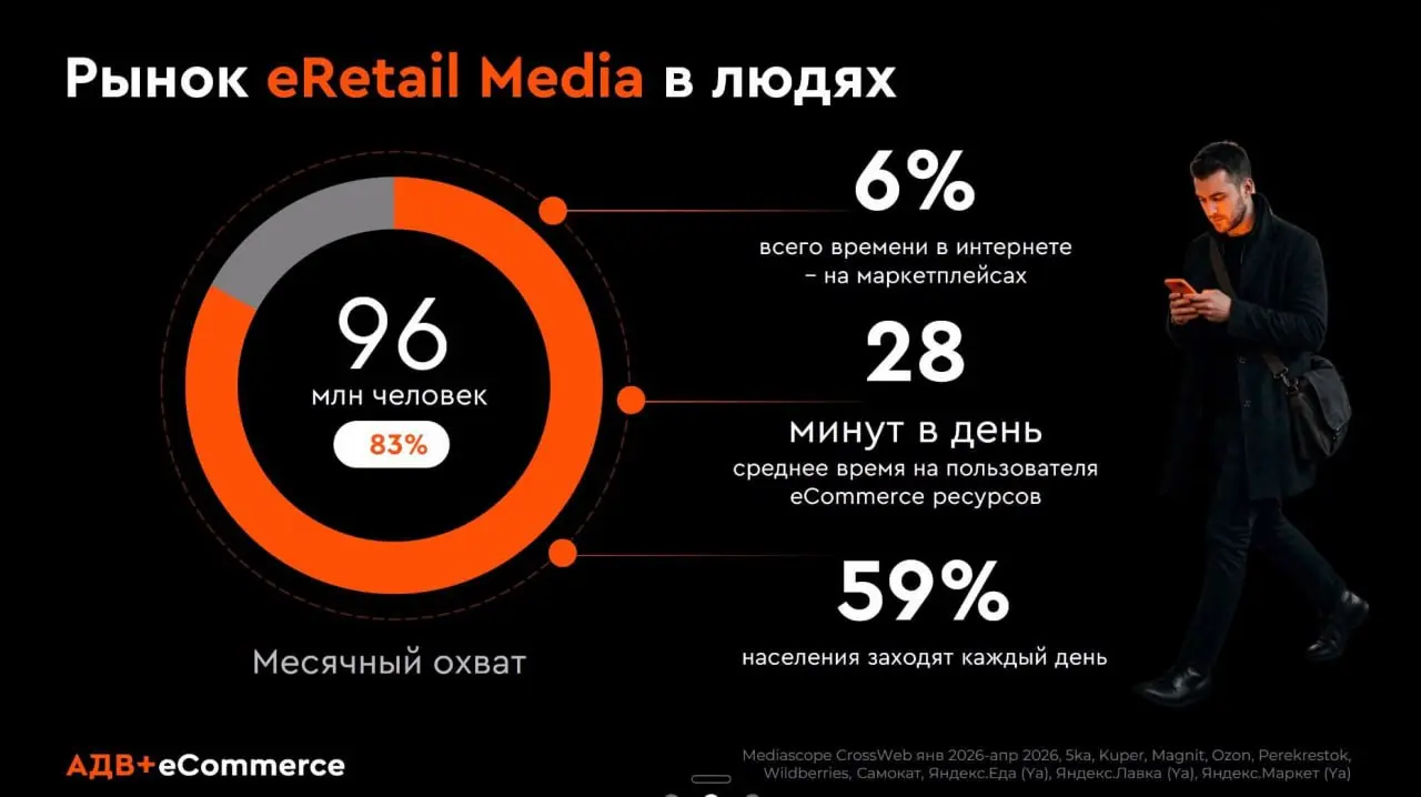 ⚡️ Retail media помогает увидеть продажи за пределами последнего клика
Рынок e-commerce растёт, а бренды всё чаще используют маркетплейсы не только для продаж, но и для рекламы | Сетка — социальная сеть от hh.ru