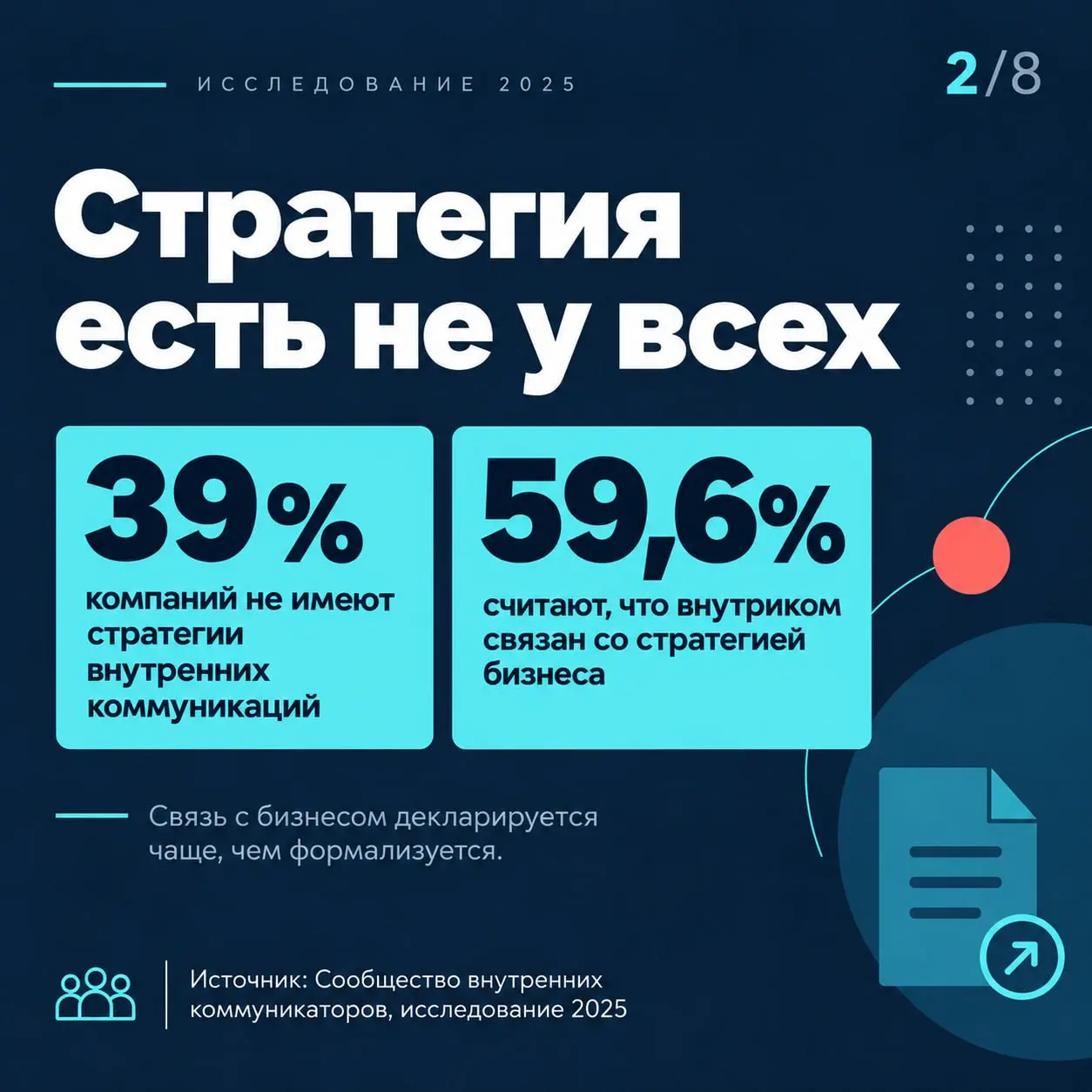 Внутренние коммуникации — одна из тех тем, где ощущений обычно больше, чем цифр. Поэтому полезно иногда сверять собственную картину с тем, что происходит в других компаниях | Сетка — социальная сеть от hh.ru