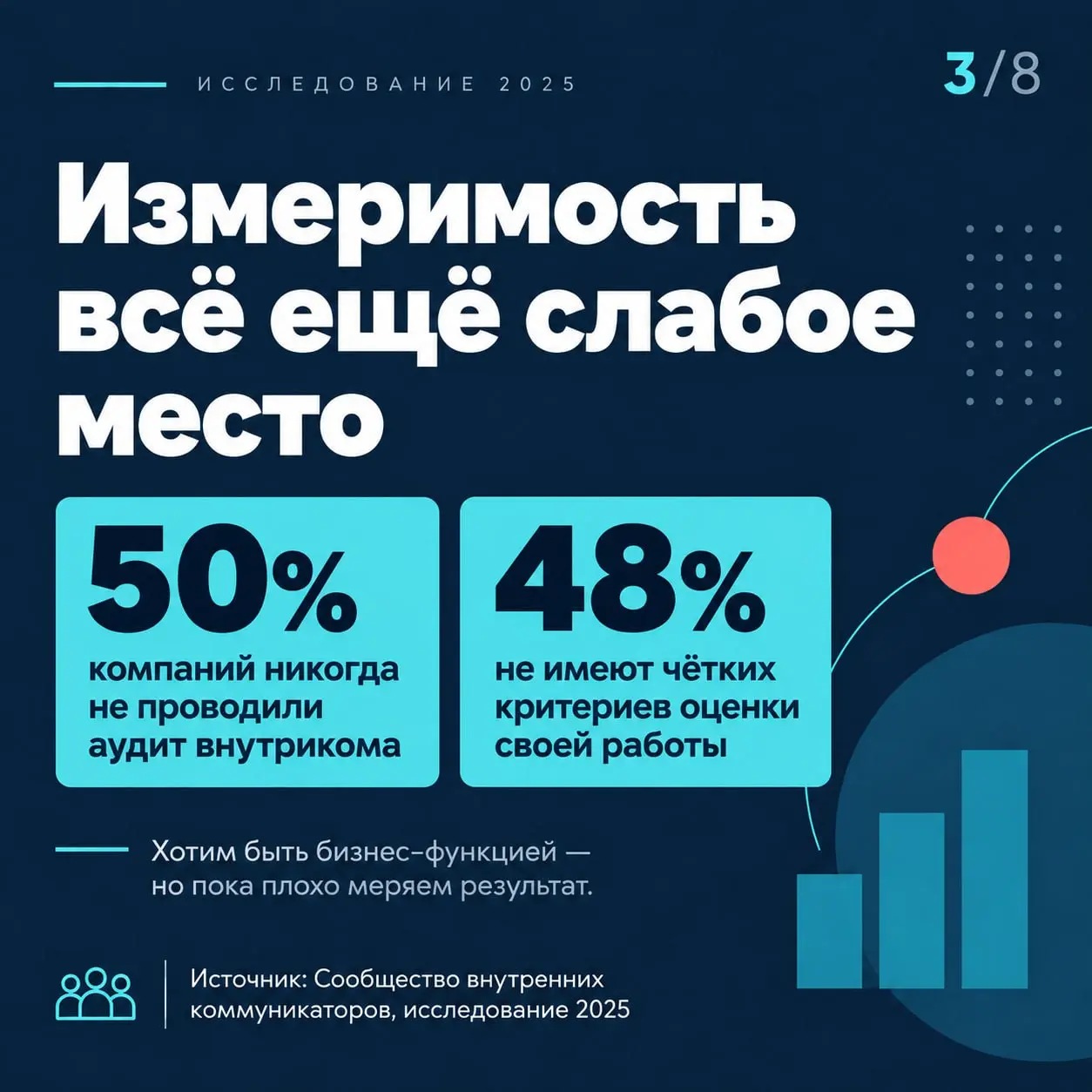 Внутренние коммуникации — одна из тех тем, где ощущений обычно больше, чем цифр. Поэтому полезно иногда сверять собственную картину с тем, что происходит в других компаниях | Сетка — социальная сеть от hh.ru