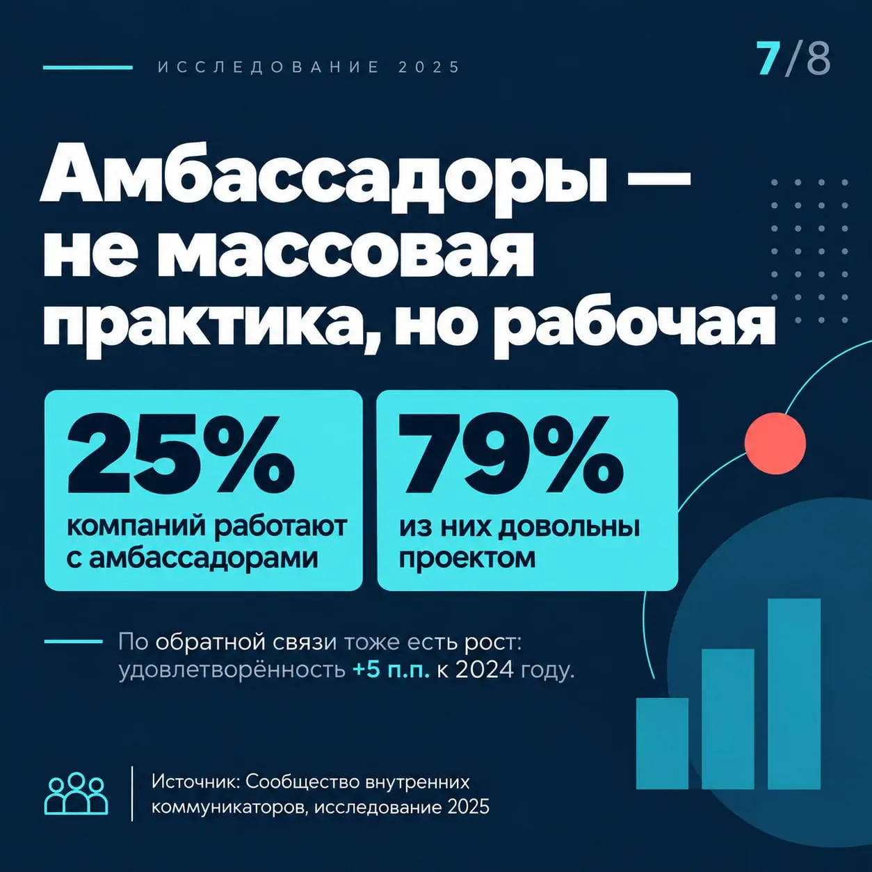 Внутренние коммуникации — одна из тех тем, где ощущений обычно больше, чем цифр. Поэтому полезно иногда сверять собственную картину с тем, что происходит в других компаниях | Сетка — социальная сеть от hh.ru