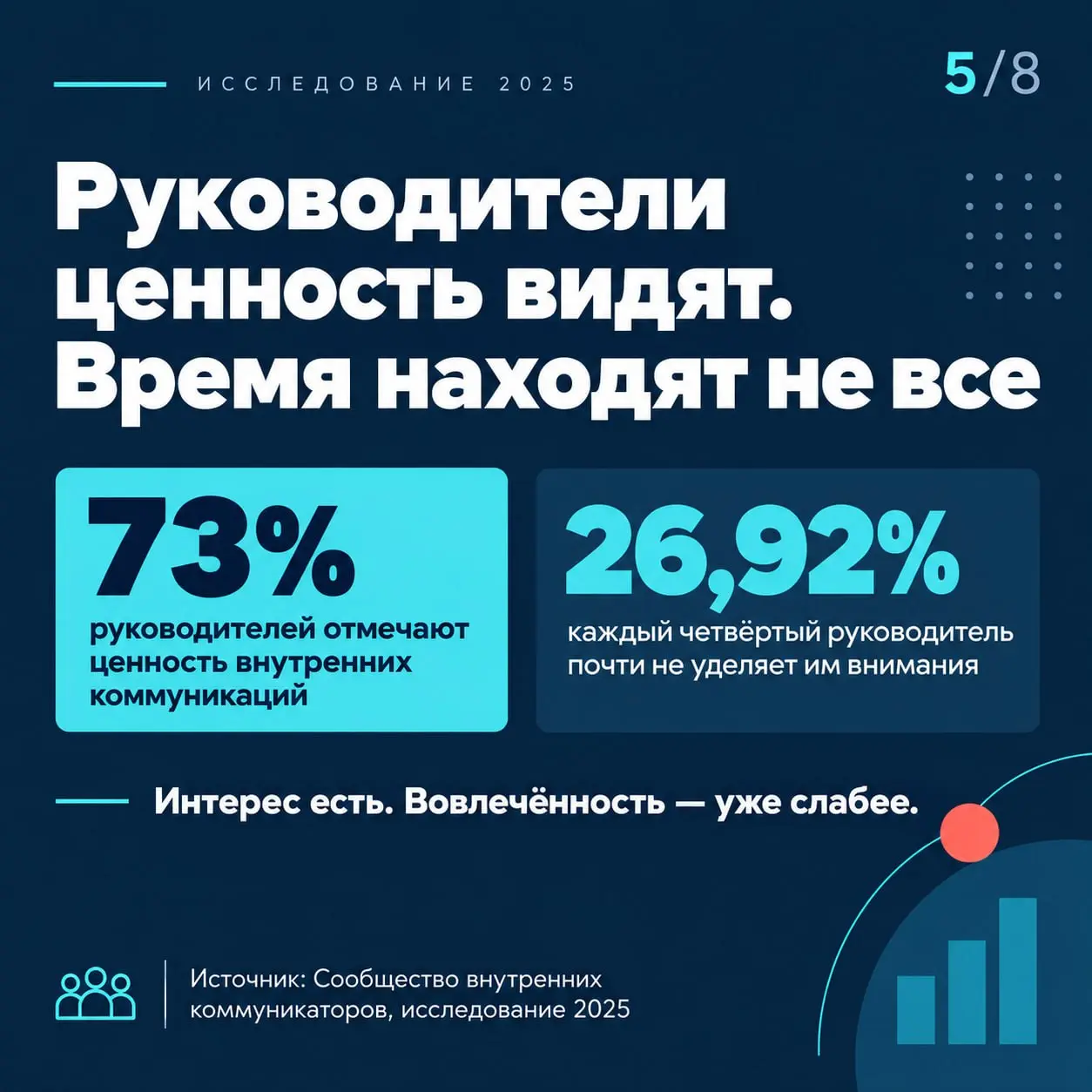 Внутренние коммуникации — одна из тех тем, где ощущений обычно больше, чем цифр. Поэтому полезно иногда сверять собственную картину с тем, что происходит в других компаниях | Сетка — социальная сеть от hh.ru